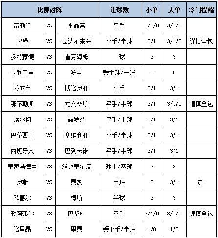 [新浪彩票]足彩第25181期大势：拉齐奥坐和望赢