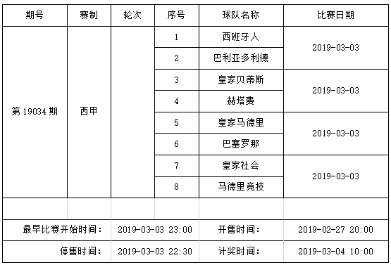 中国足球彩票4场进球彩2019年2月竞猜场次安
