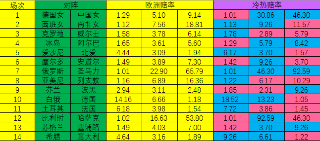 冷热指数