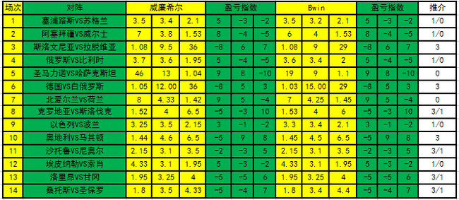 盈亏指数