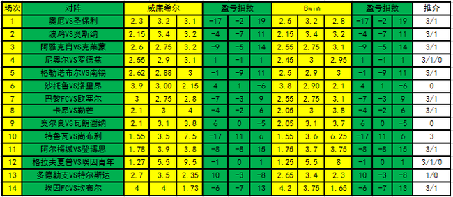 盈亏指数