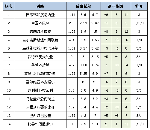 盈亏指数