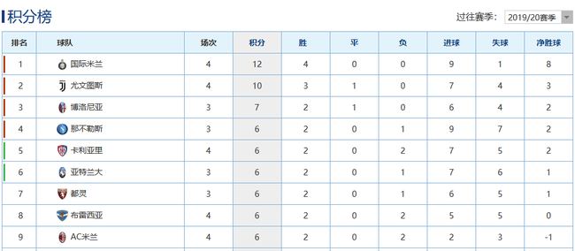 然而现实却是……