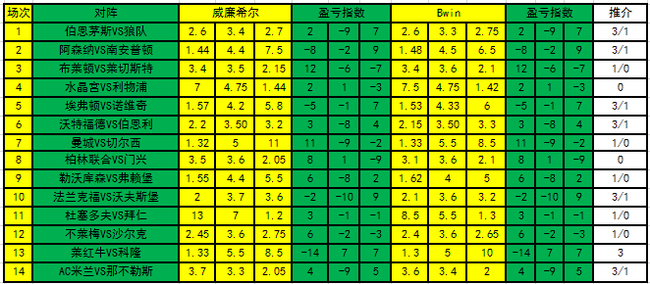 盈虧指數(shù)