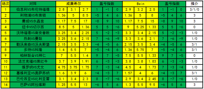 盈亏指数