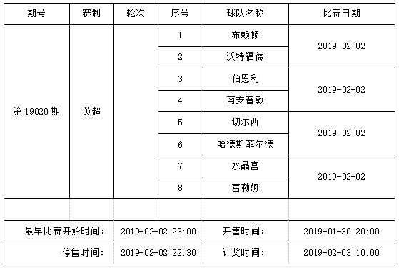 中国足球彩票4场进球彩2019年2月竞猜场次安