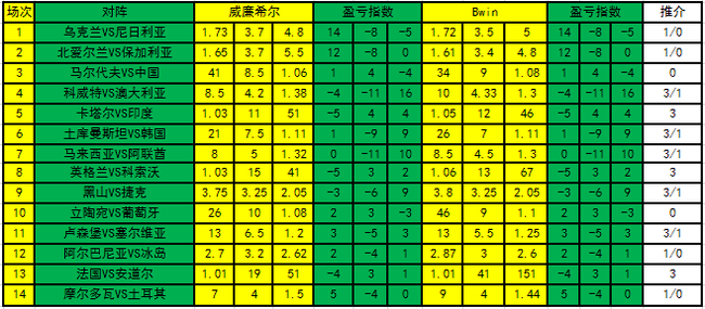 盈亏指数