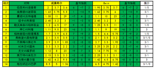 盈亏指数