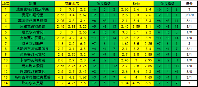 盈亏指数