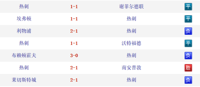 看看热刺最近的联赛战绩