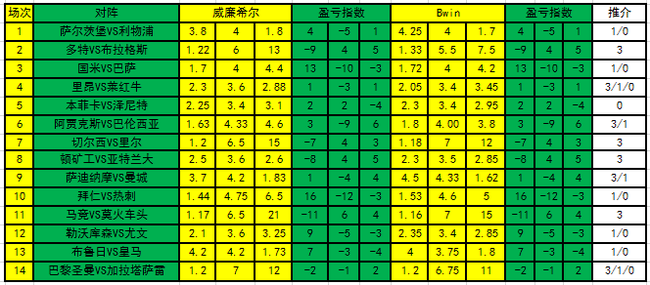 盈亏指数