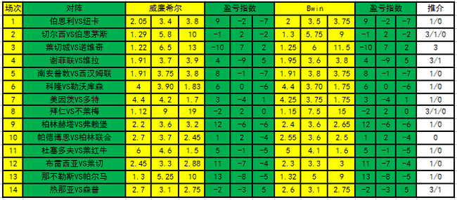 盈亏指数