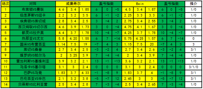 盈亏指数