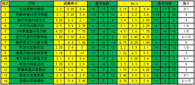 盈亏指数