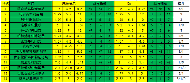 盈亏指数