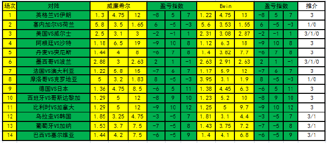 盈亏指数