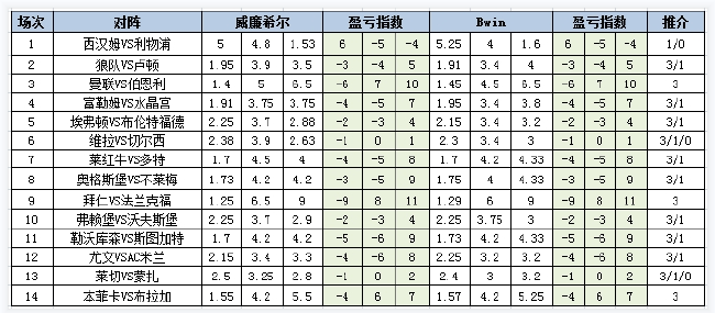 盈亏指数