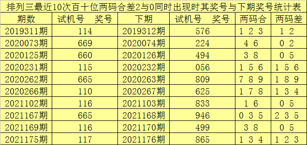 260期赢四海排列三预测奖号:精选15注单注推荐