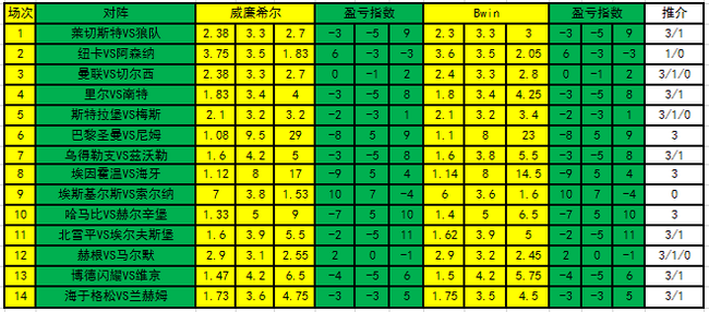 盈亏指数