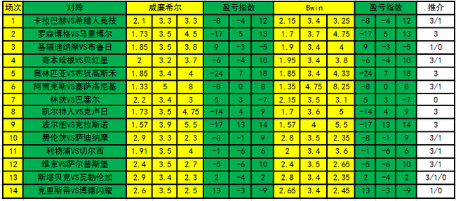 盈亏指数