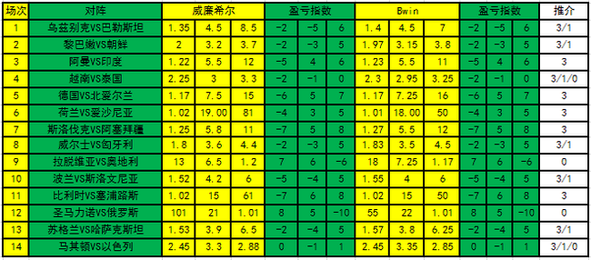 盈亏指数