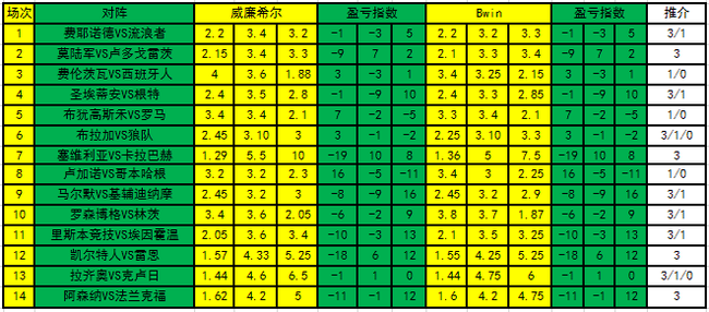 盈虧指數(shù)