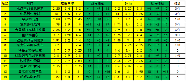 盈亏指数