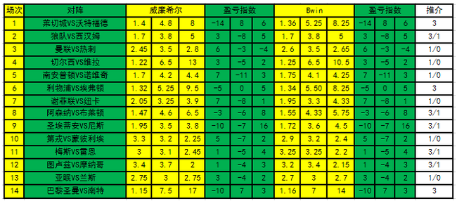 盈亏指数