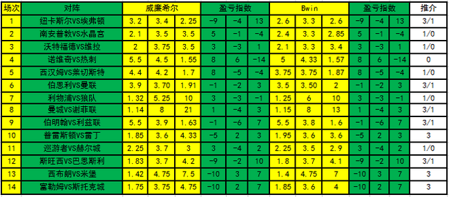 盈亏指数