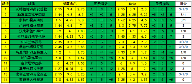 盈亏指数