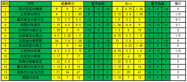 盈亏指数