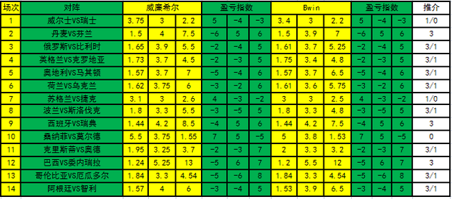 盈亏指数