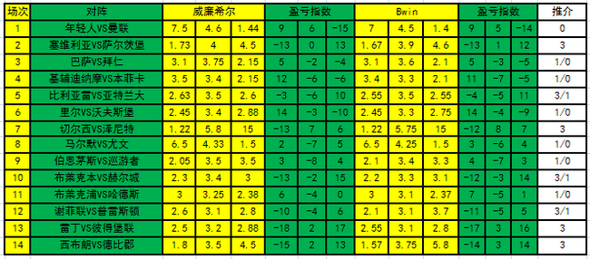 盈亏指数