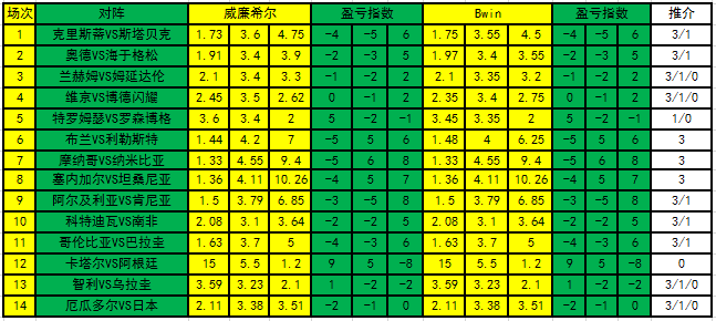 盈亏指数