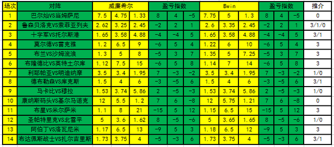 盈亏指数