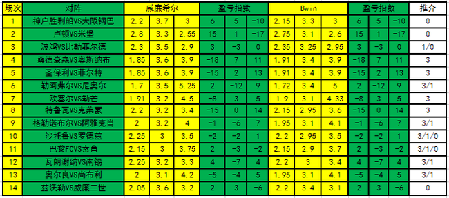 盈亏指数