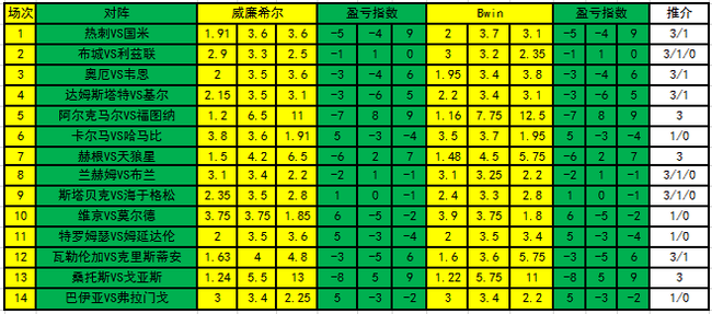 盈亏指数