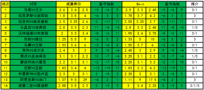 盈亏指数