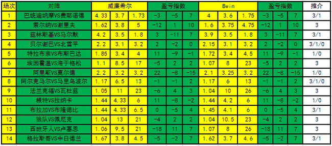 盈亏指数