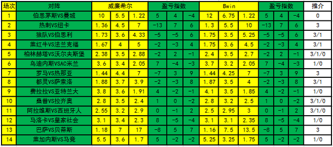 盈亏指数