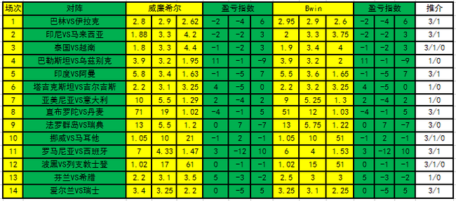 盈亏指数