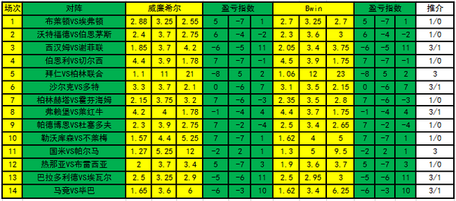 盈亏指数