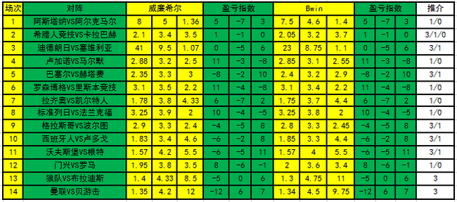 盈亏指数