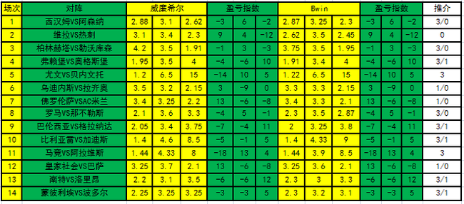 盈亏指数