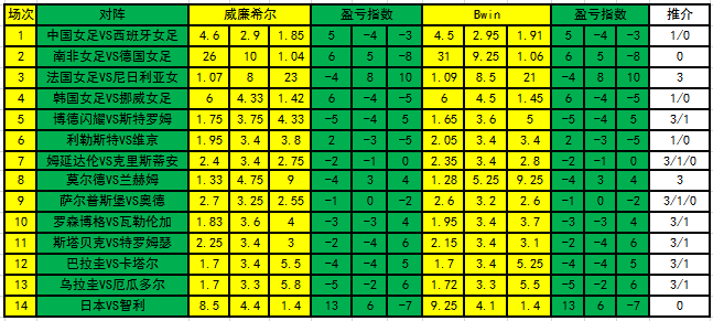 盈亏指数