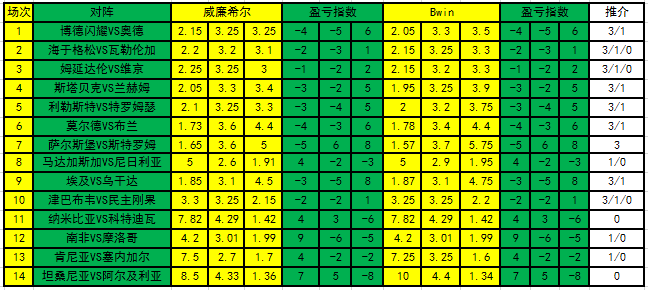 盈亏指数