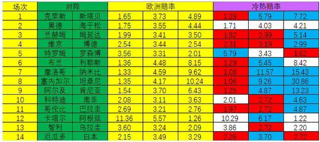 冷热指数
