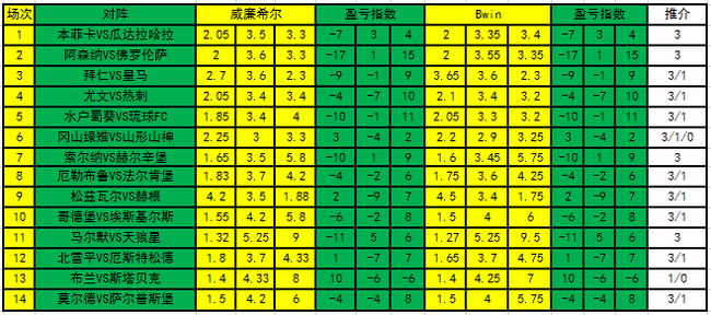 盈亏指数