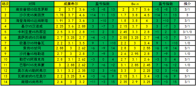 盈亏指数