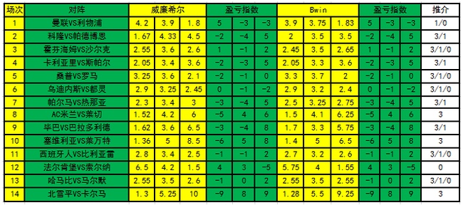 盈亏指数